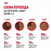 Royal Canin AGEING 12+     - zooural.ru - 