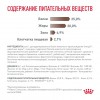 Royal Canin GASTROINTESTINAL     - zooural.ru - 