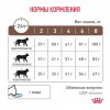Royal Canin GASTROINTESTINAL     - zooural.ru - 