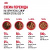 Royal Canin INDOOR STERILISED 7+     - zooural.ru - 