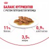 Royal Canin INDOOR STERILISED     - zooural.ru - 