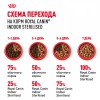 Royal Canin INDOOR STERILISED     - zooural.ru - 