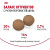 Royal Canin Maxi Puppy     - zooural.ru - 