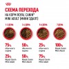 Royal Canin Mini Adult     - zooural.ru - 