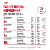 Royal Canin Mini Puppy - zooural.ru - 