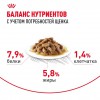Royal Canin Mini Puppy    - zooural.ru - 