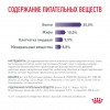 Royal Canin NEUTERED SATIETY BALANCE сухой корм для кошек - zooural.ru - Екатеринбург