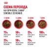Royal Canin Sensible 33     - zooural.ru - 