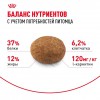 Royal Canin Sterilised 37     - zooural.ru - 