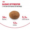 Royal Canin Sterilised 7+     - zooural.ru - 
