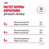 Royal Canin Sterilised 7+     - zooural.ru - 