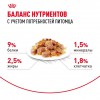 Royal Canin Sterilised     - zooural.ru - 