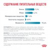 Royal Canin SENSITIVITY CONTROL      - zooural.ru - 