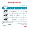 Royal Canin SENSITIVITY CONTROL      - zooural.ru - 