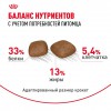 Royal Canin Urinary Care     - zooural.ru - 