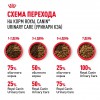 Royal Canin Urinary Care     - zooural.ru - 