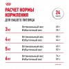 Royal Canin Urinary Care     - zooural.ru - 