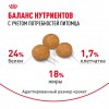 Royal Canin X-Small Adult     - zooural.ru - 