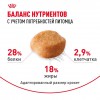 Royal Canin Yorkshire Terrier Adult     - zooural.ru - 