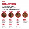 Royal Canin Yorkshire Terrier Adult     - zooural.ru - 